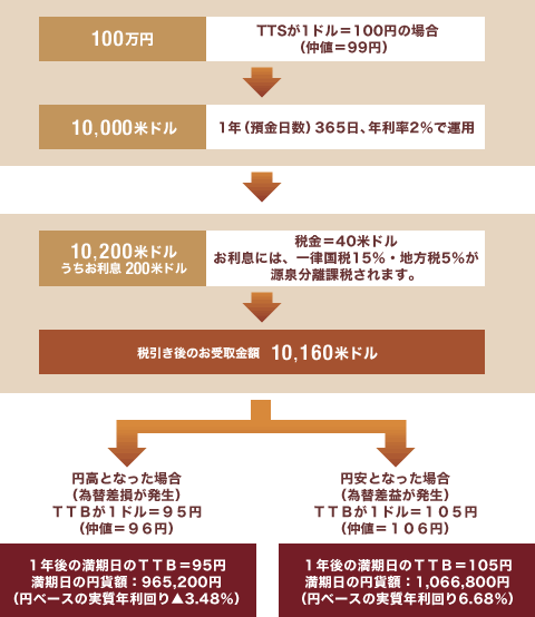 お取引事例フロー図
