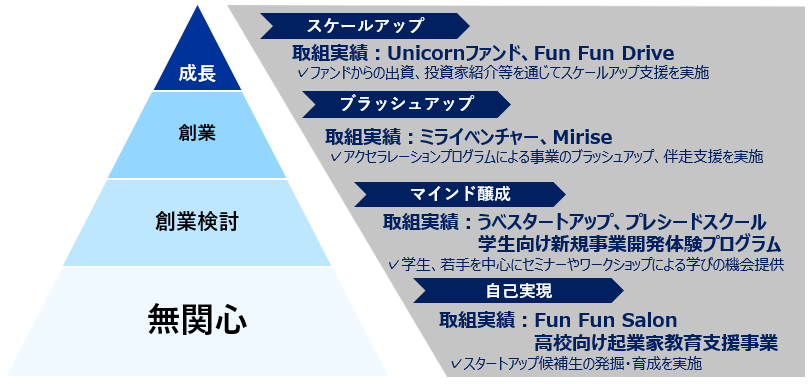 支援のイメージ