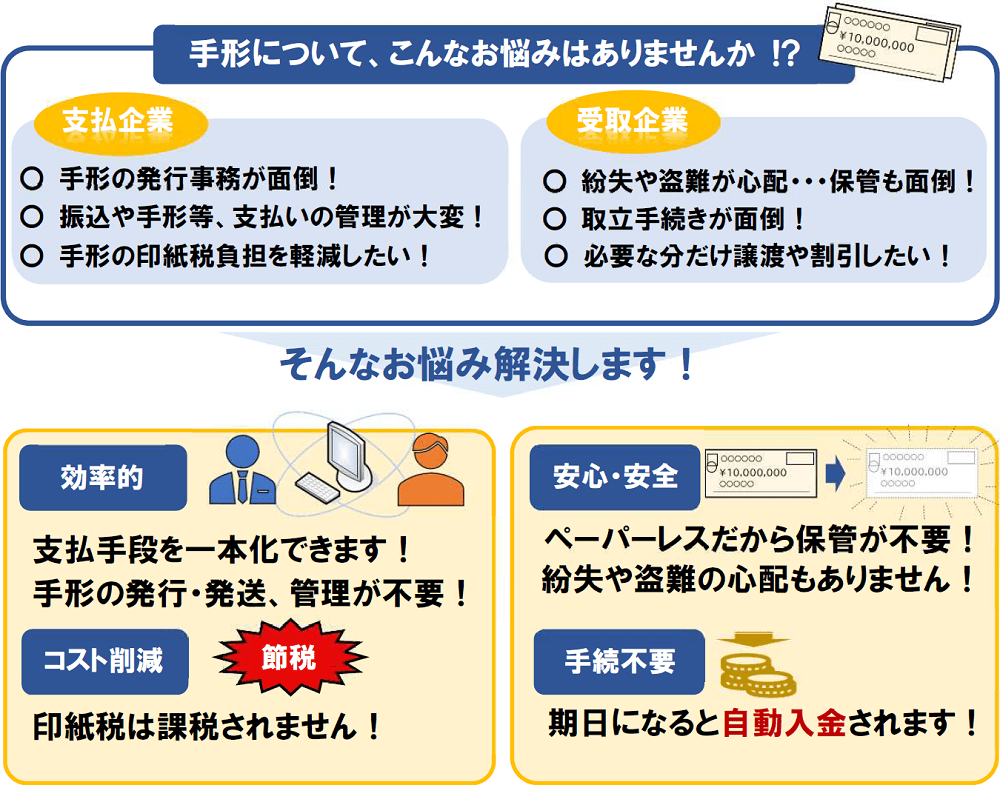 でんさいのメリット