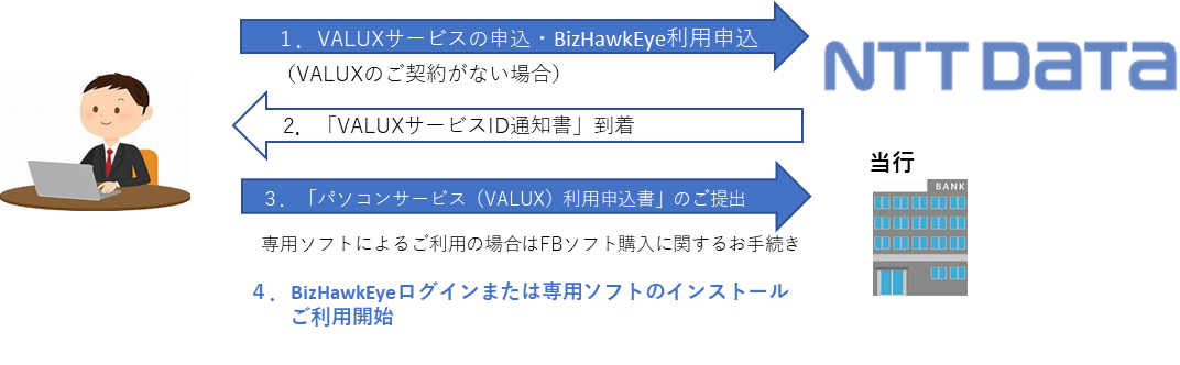 VALUX（BizHawkeye）サービスご利用開始までの流れ