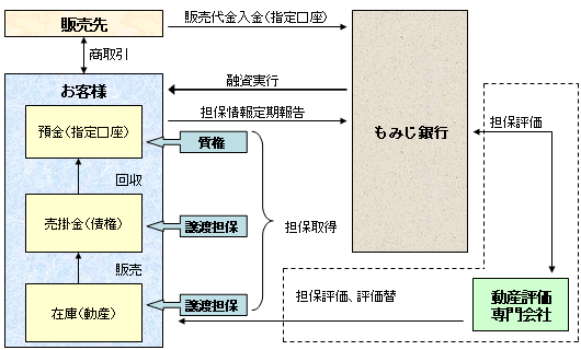 仕組みのイメージ