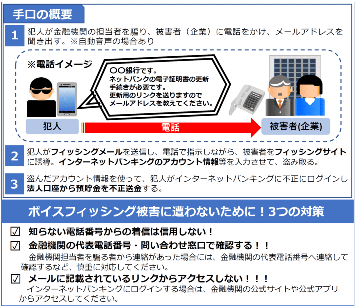 手口の概要と3つの対策