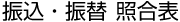 振込・振替　照合表