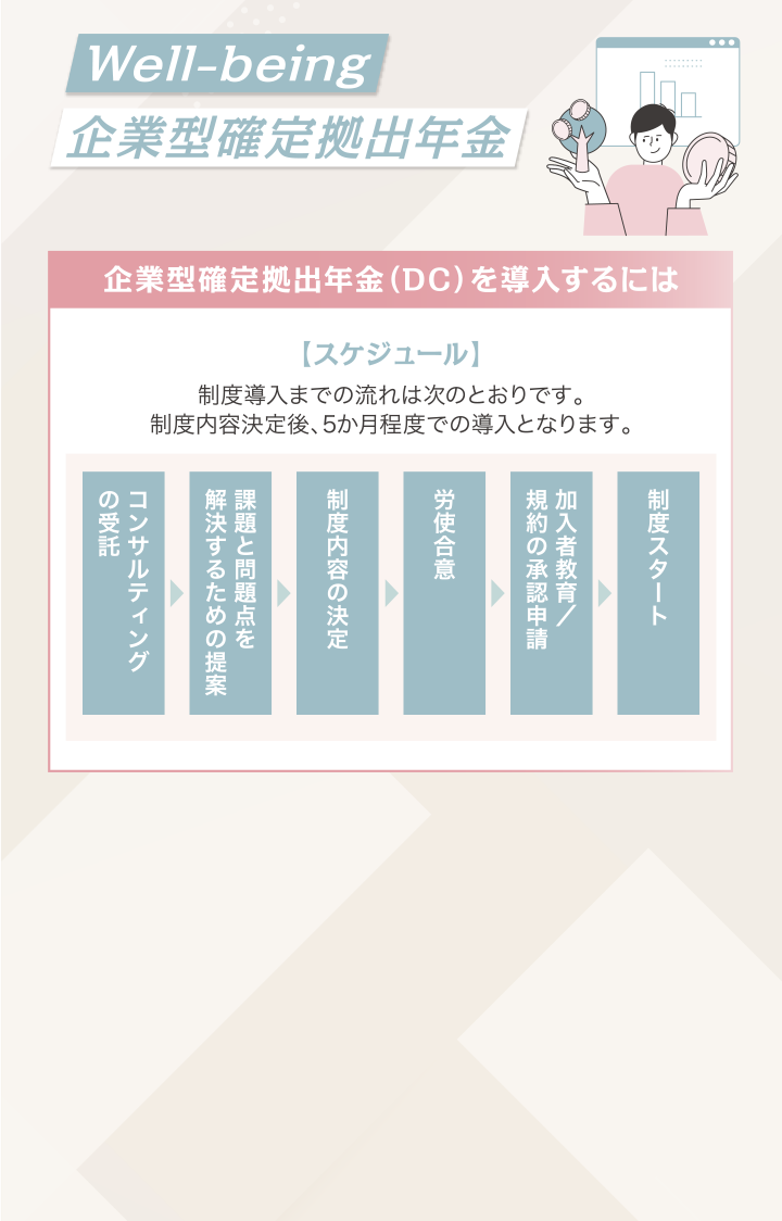 Well-being 企業型確定拠出年金