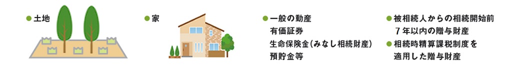 遺産の総額