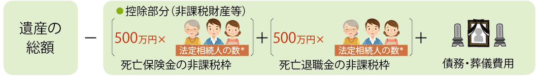課税価格