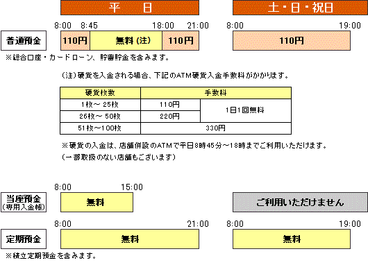 手数料 住友 銀行 振込 三井 ゆうちょ 銀行 から 手数料一覧（振込手数料・ATM手数料など）