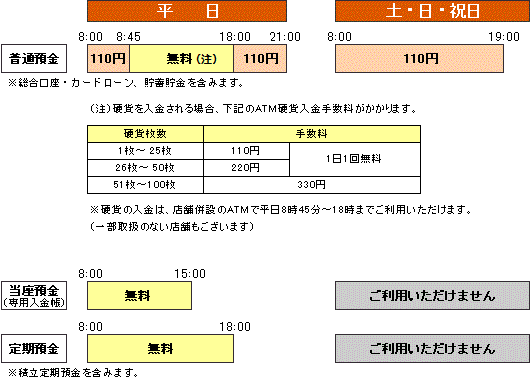 イオン 銀行 あずけ いれ コンビニ