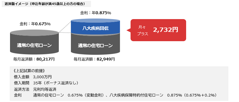 返済額イメージ