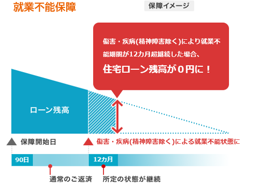 就業不能保障 保障イメージ