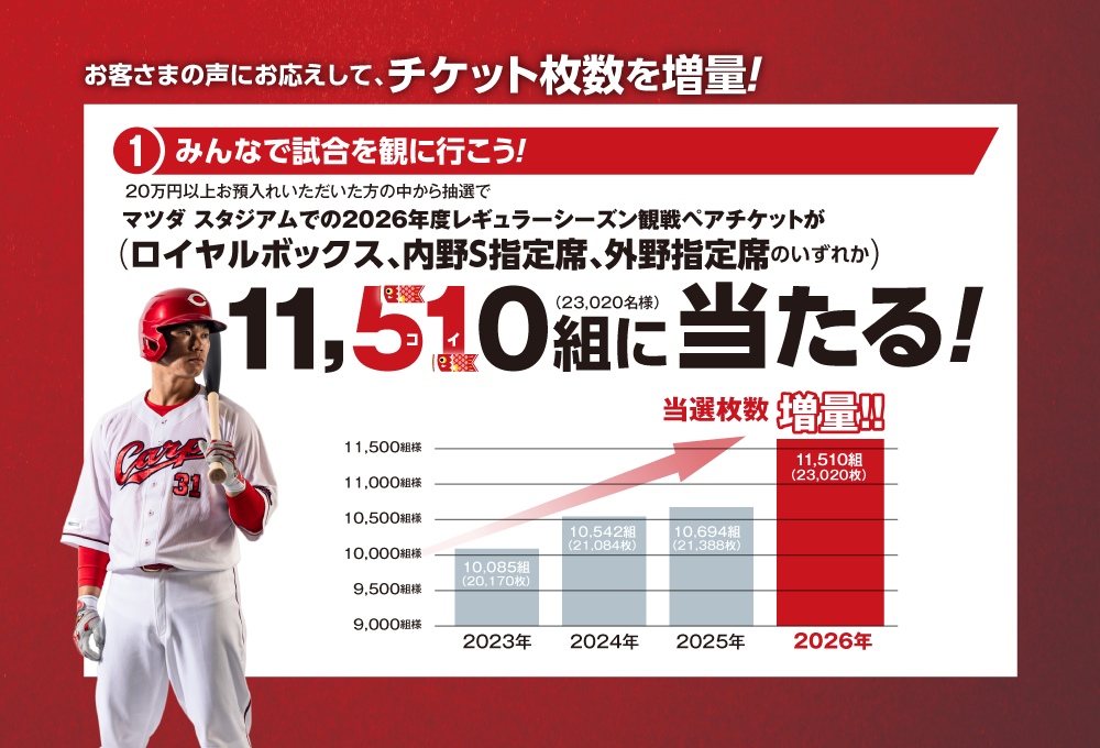 ポイント1 当選枚数