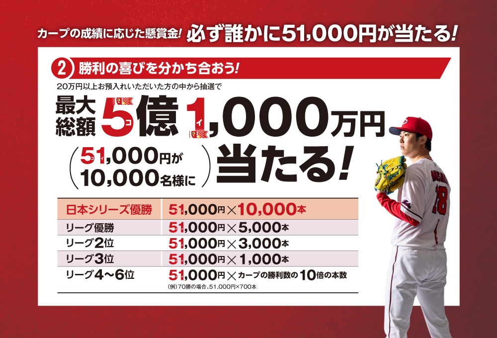 ポイント2 懸賞金