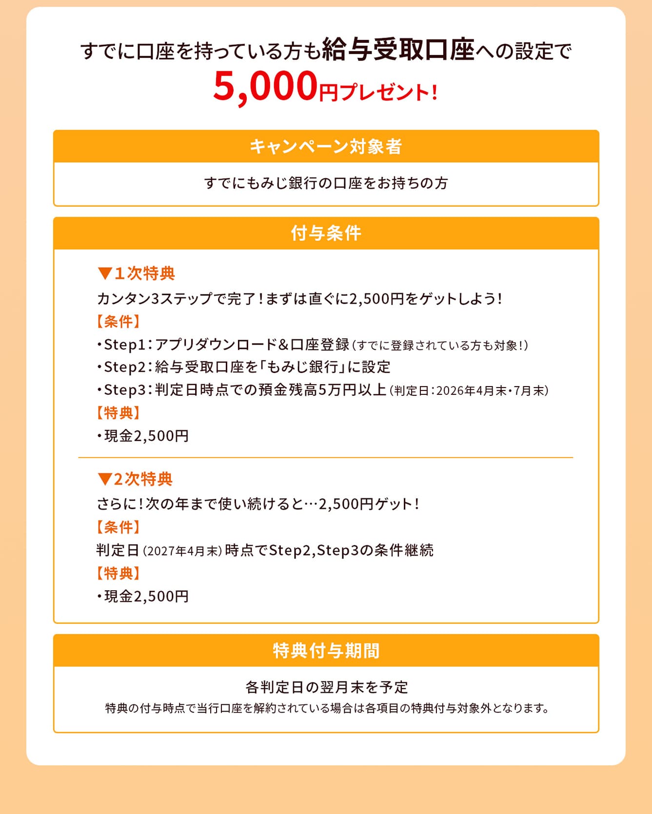 すでに口座を持っている方も給与受取口座への設定で5,000円プレゼント！キャンペーン対象者、すでにもみじ銀行の口座をお持ちの方。付与条件、▼１次特典、カンタン3ステップで完了！まずは直ぐに2,500円をゲットしよう！【条件】・Step1：アプリダウンロード＆口座登録（すでに登録されている方も対象！）・Step2：給与受取口座を「もみじ銀行」に設定・Step3：判定日時点での預金残高5万円以上（判定日：2026年4月末・7月末）【特典】・現金2,500円。▼2次特典、さらに！次の年まで使い続けると…2,500円ゲット！【条件】判定日（2027年4月末）時点でStep2,Step3の条件継続。【特典】・現金2,500円。特典付与期間、各判定日の翌月末を予定。特典の付与時点で当行口座を解約されている場合は各項目の特典付与対象外となります。