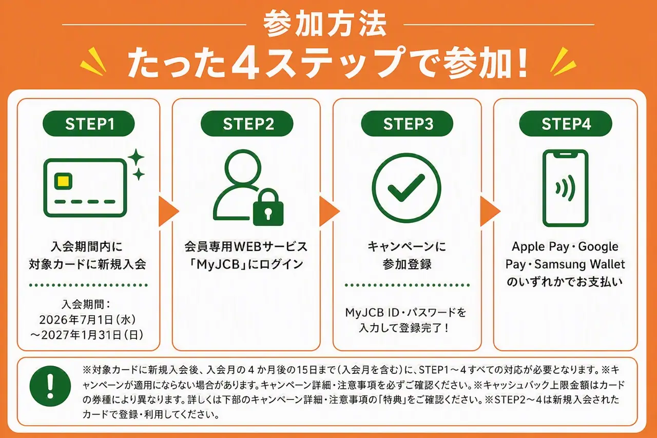 JCBデビットカード新規入会者限定キャッシュバックキャンペーンの参加方法 