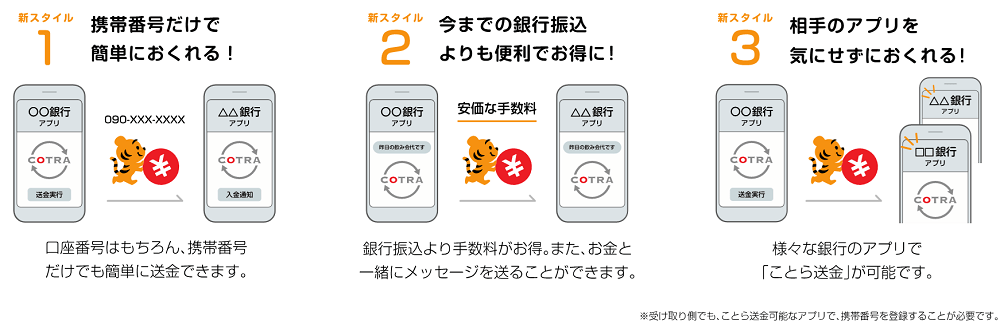 ことら送金サービス手順