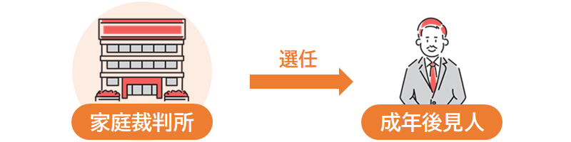 家庭裁判所が成年後見人を選任する