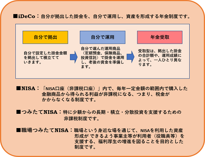 資産形成の方法