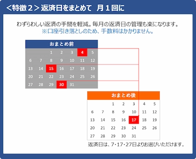 おまとめローンの特徴その2は毎月の返済日を月1回にまとめる