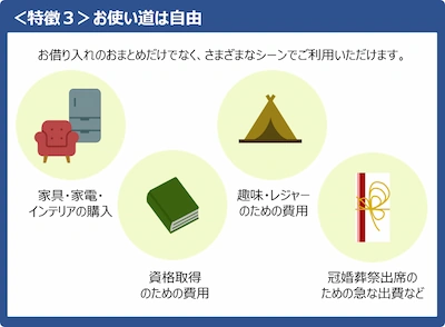 おまとめローンの特徴その3はお使い道は自由