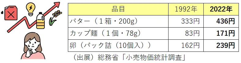 物価