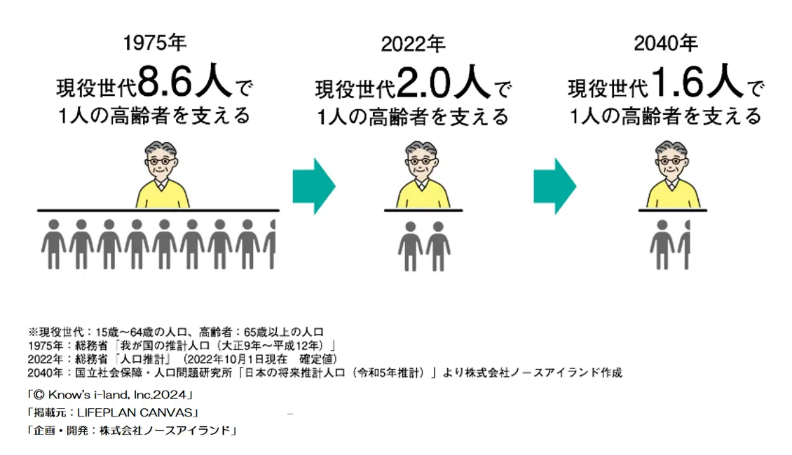 日本の将来推計人口