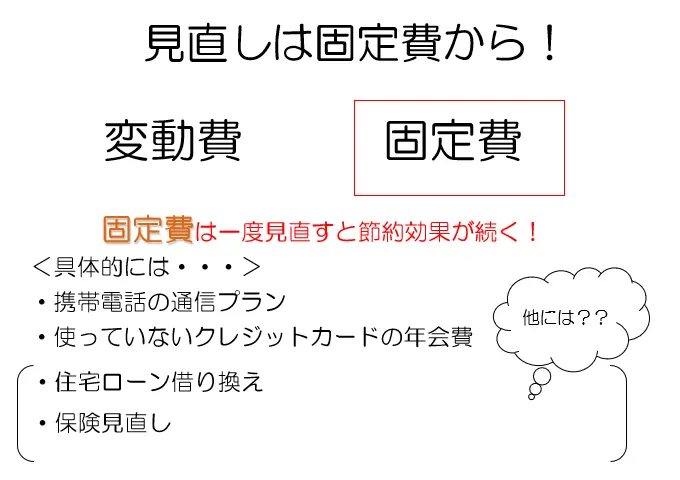 固定費の見直し例