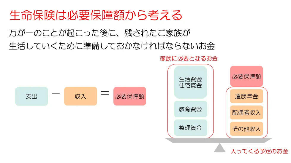 必要保障額とは