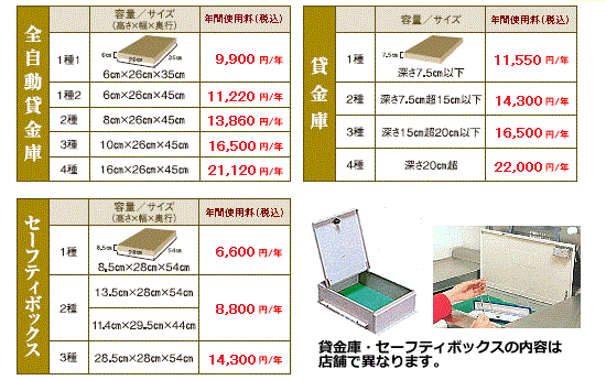 貸金庫の一例