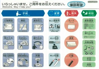 コミュニケーションボードの写真